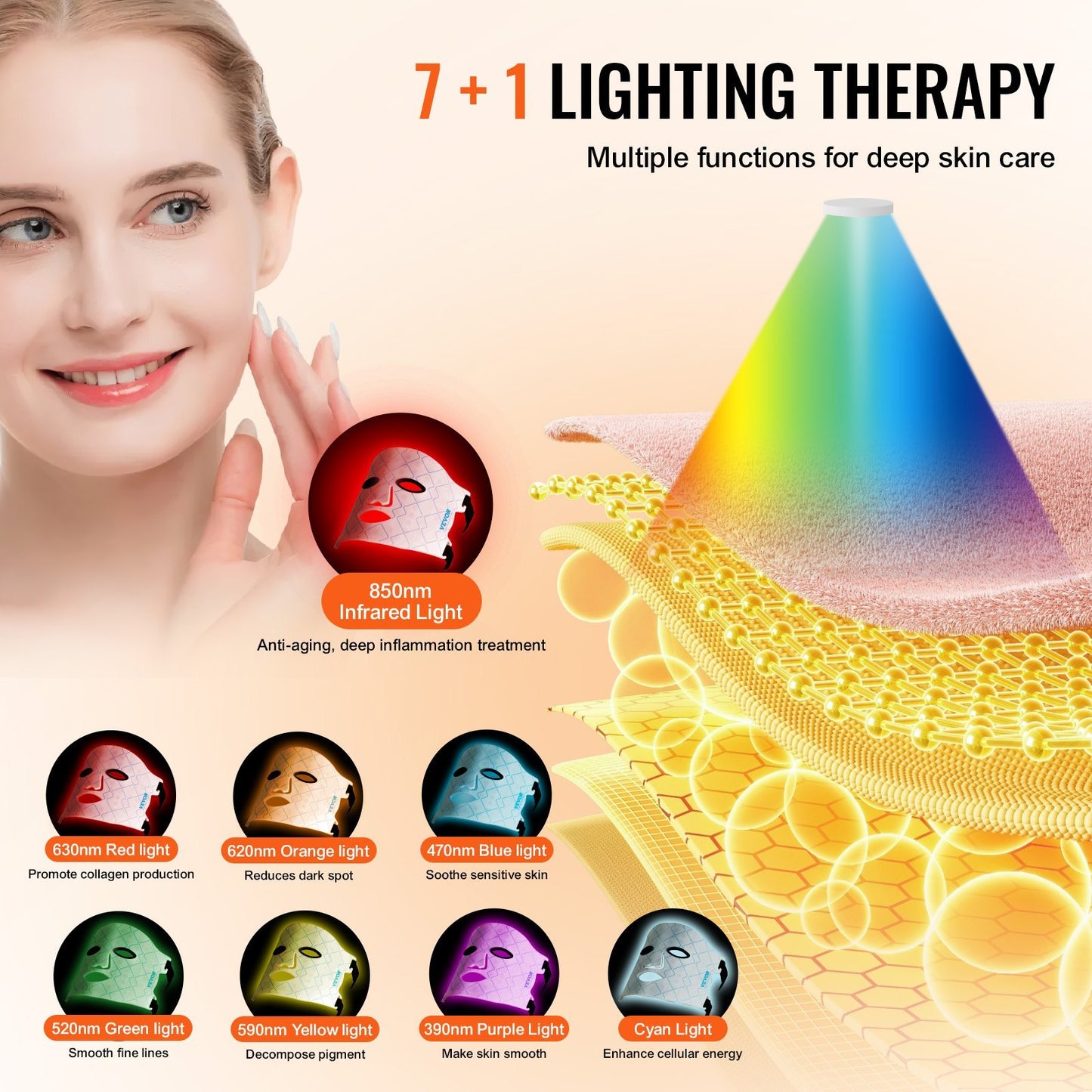 Red Light Therapy Mask 7-Color LED Face Mask